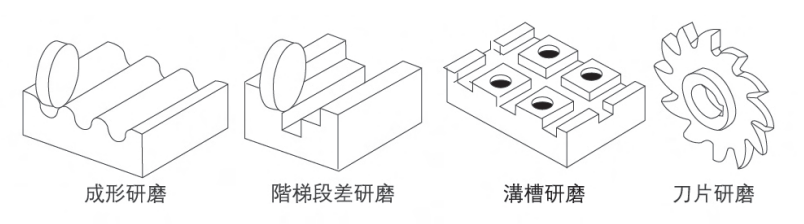 618手動(dòng)磨床